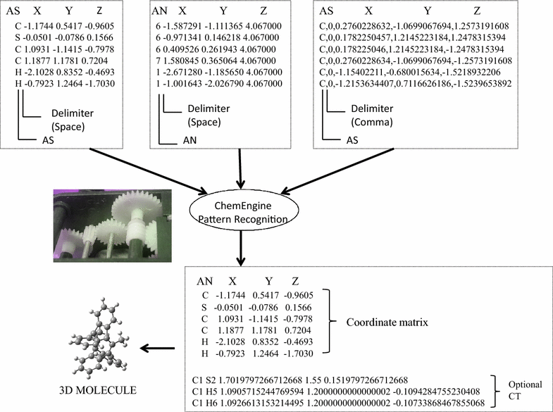 Fig. 5