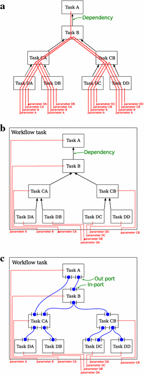 Fig. 3