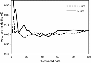 Fig. 14