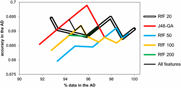 Fig. 6