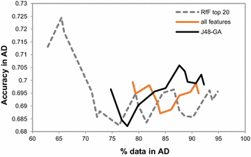 Fig. 7