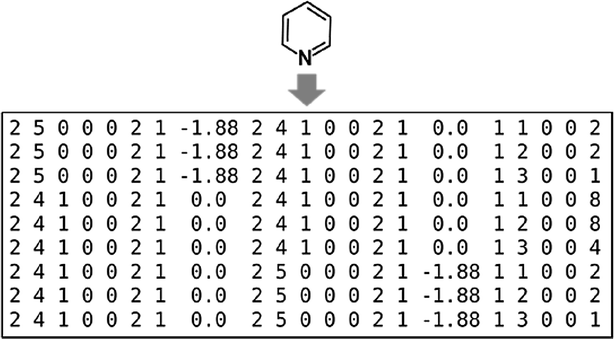 Fig. 3