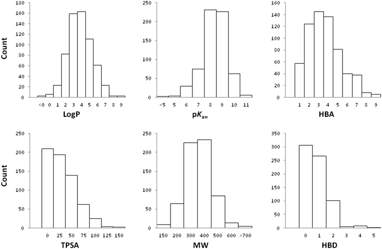 Fig. 2