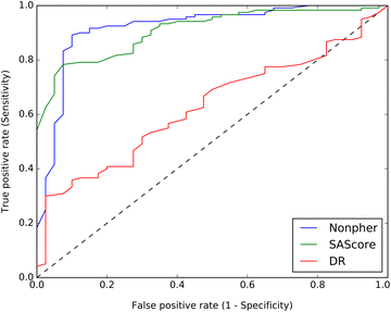 Fig. 2