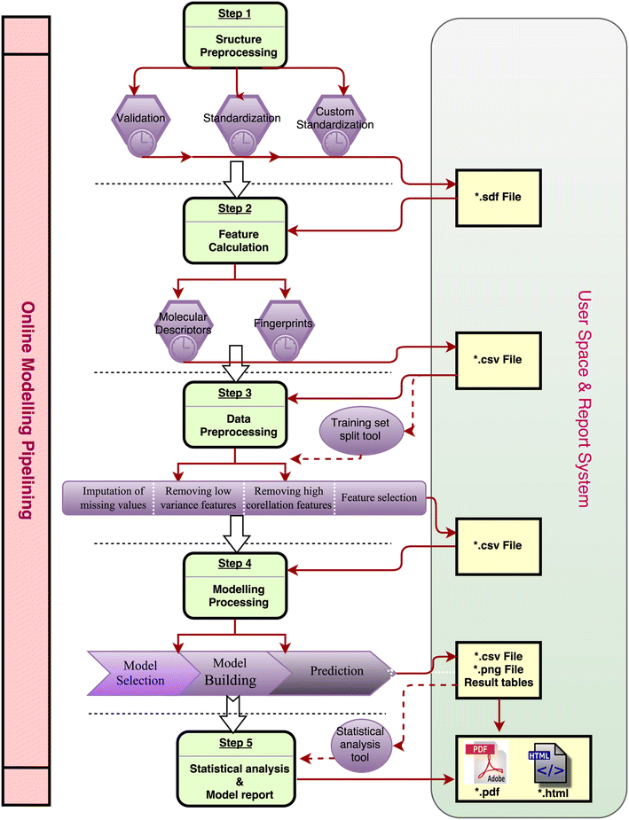 Fig. 1