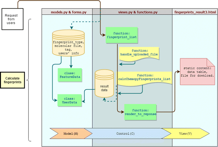 Fig. 2