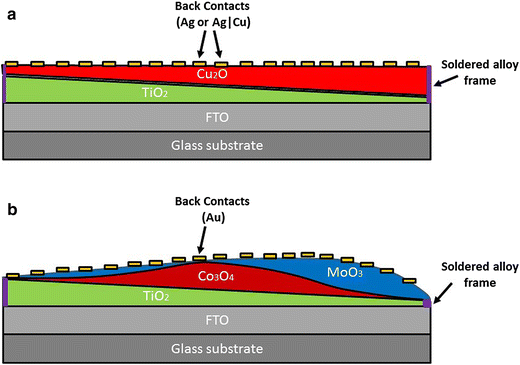 Fig. 3