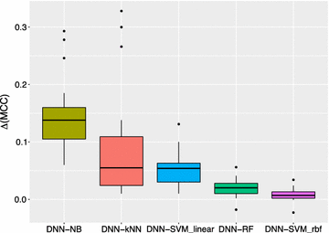 Fig. 4