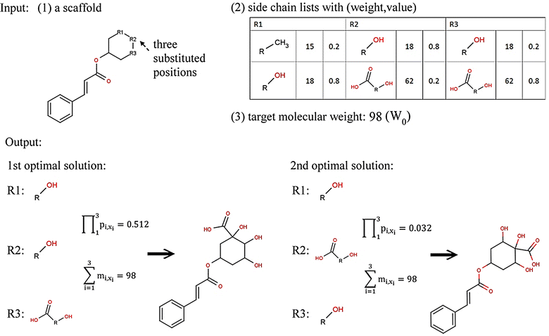 Fig. 3