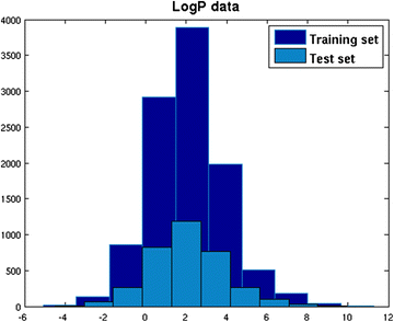 Fig. 1