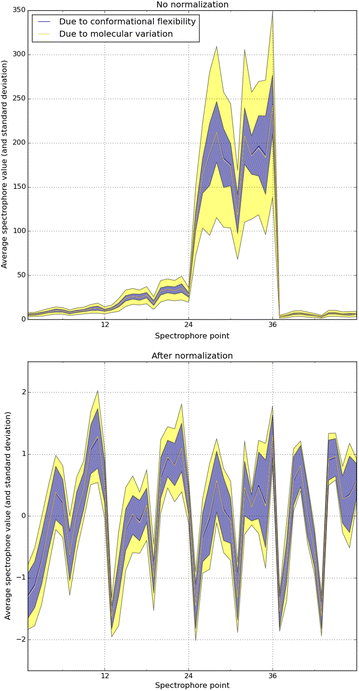 Fig. 4