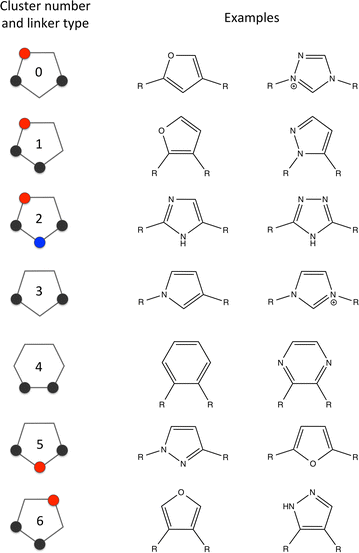 Fig. 7