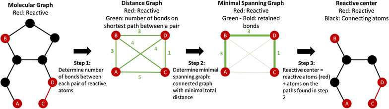 Fig. 11