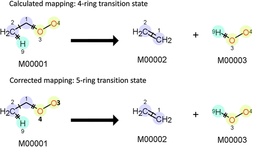 Fig. 12