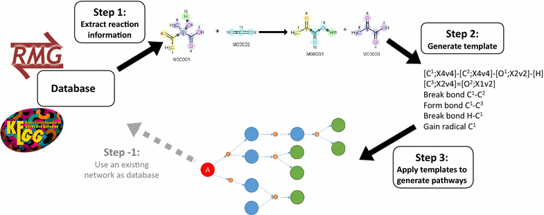 Fig. 3