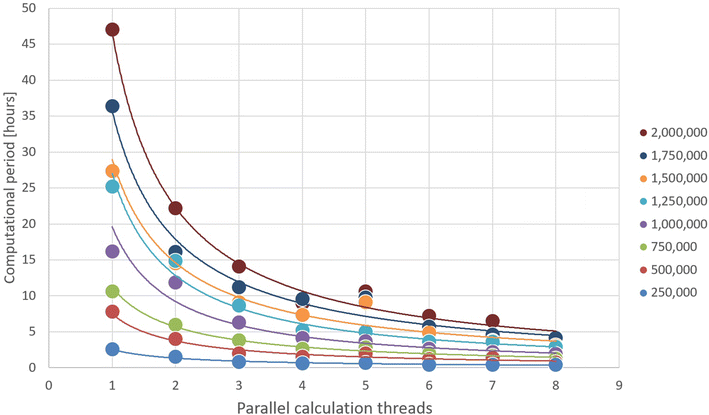 Fig. 2