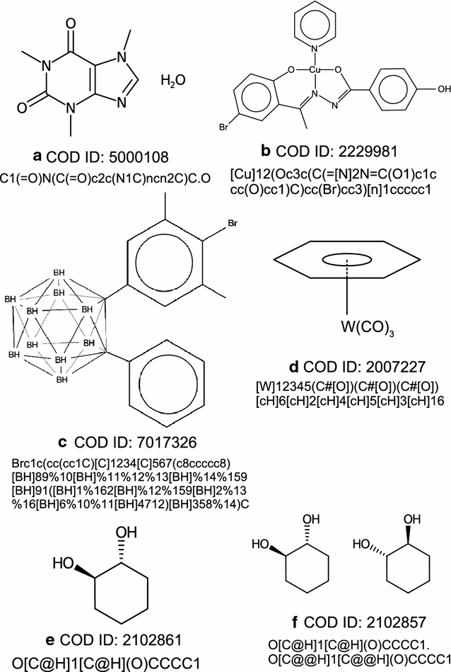Figure 1 Using Smiles Strings For The Description Of Chemical Connectivity In The Crystallography Open Database Springerlink