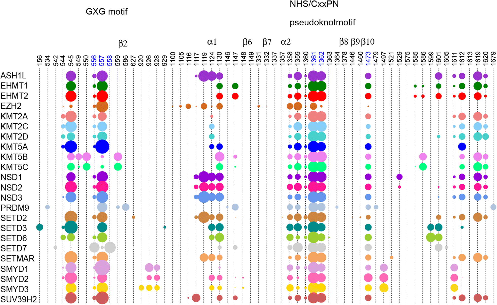 Fig. 4