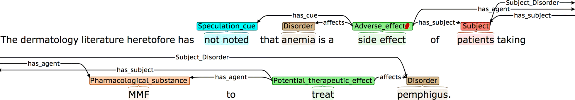 Fig. 12