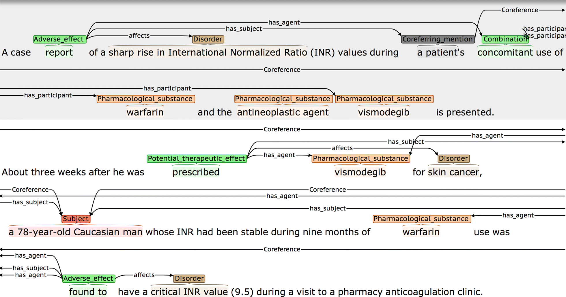 Fig. 15