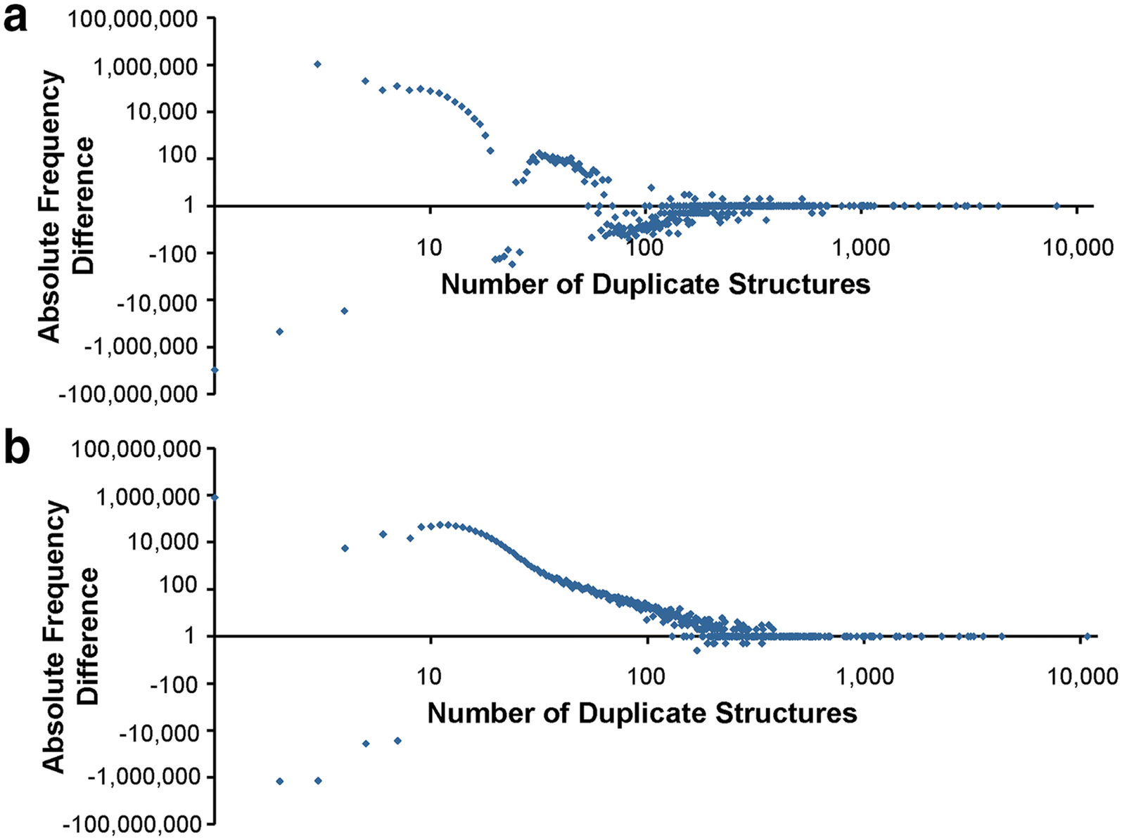 Fig. 16