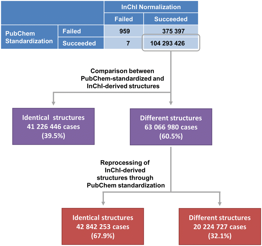 Fig. 17