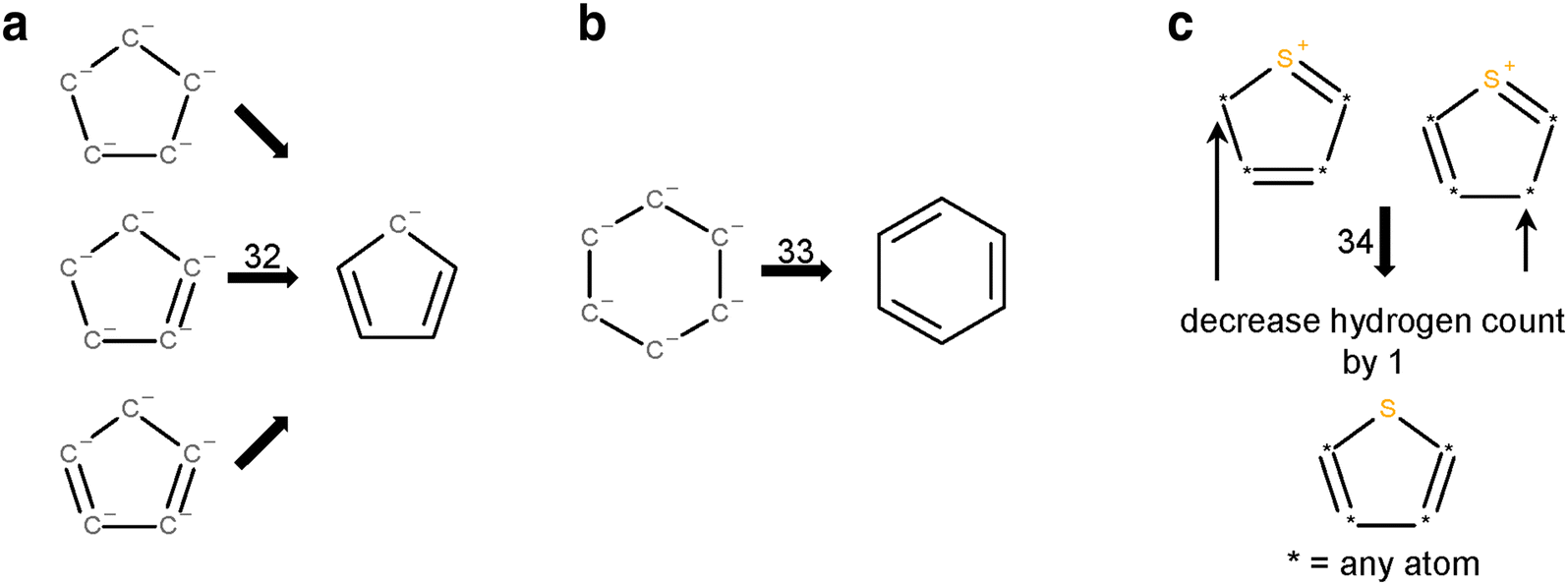 Fig. 33