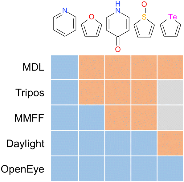 Fig. 5