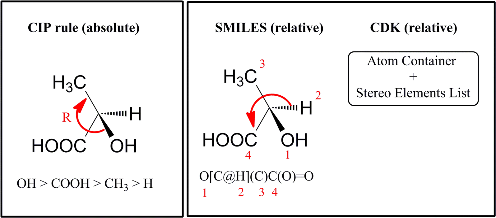 Fig. 12