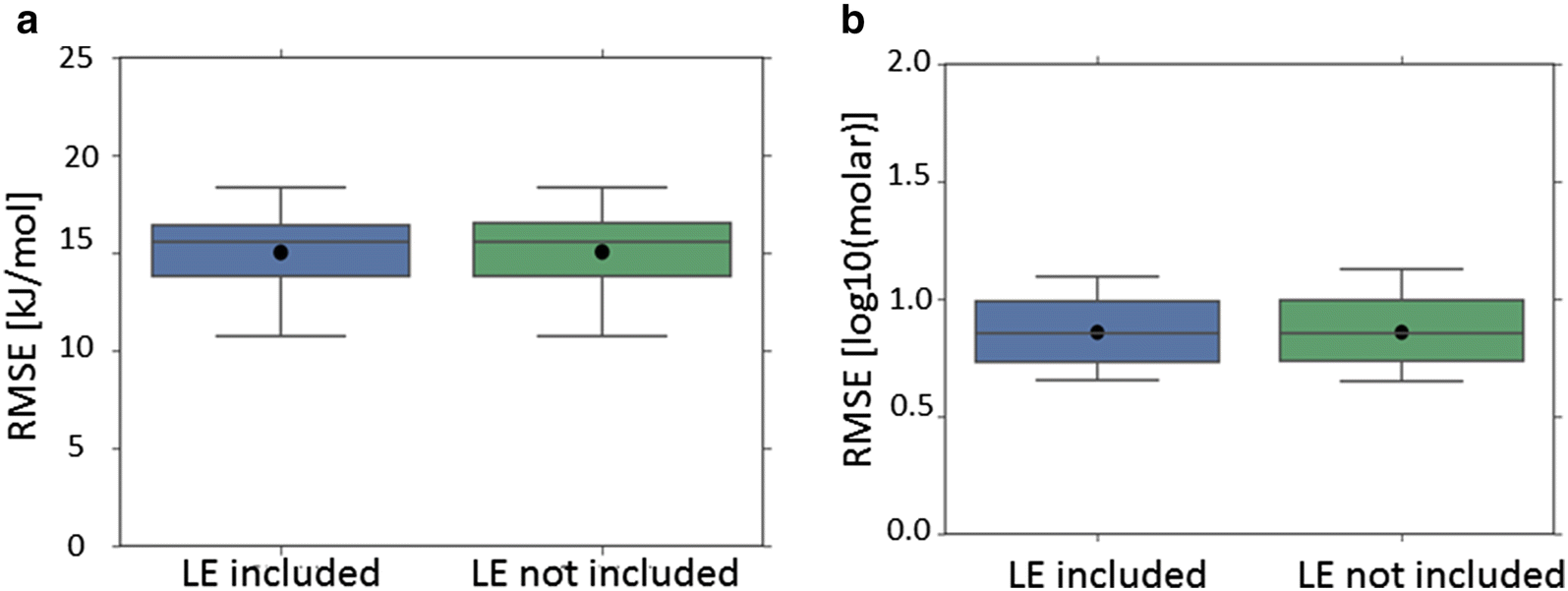 Fig. 6