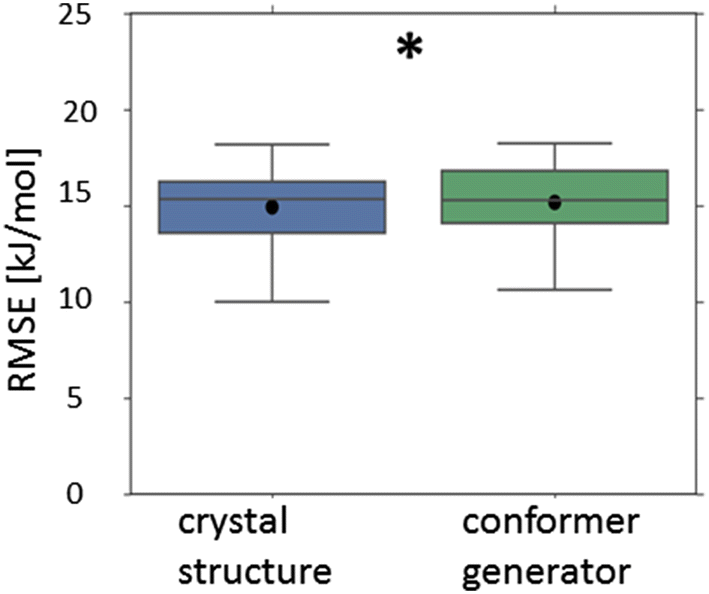 Fig. 7