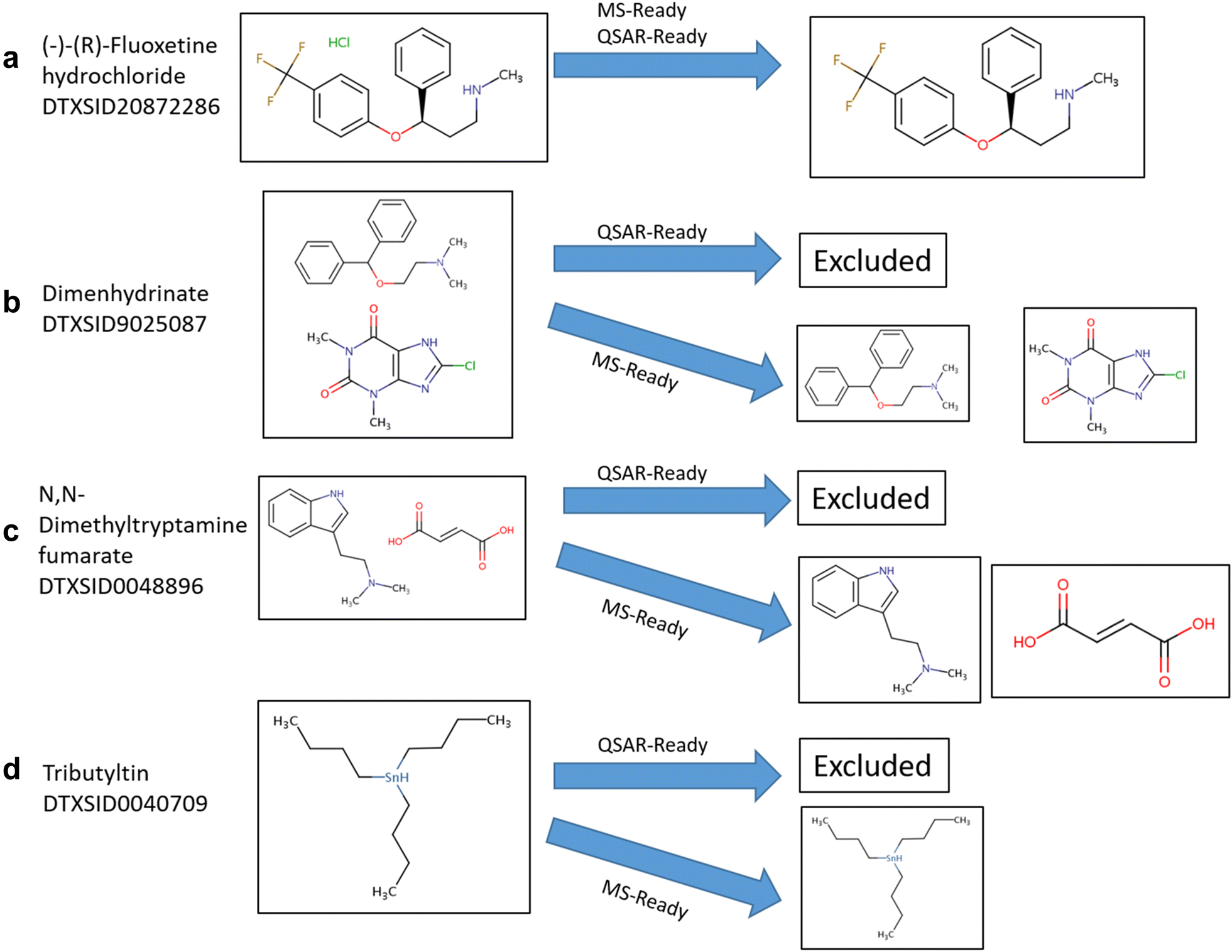 Fig. 2