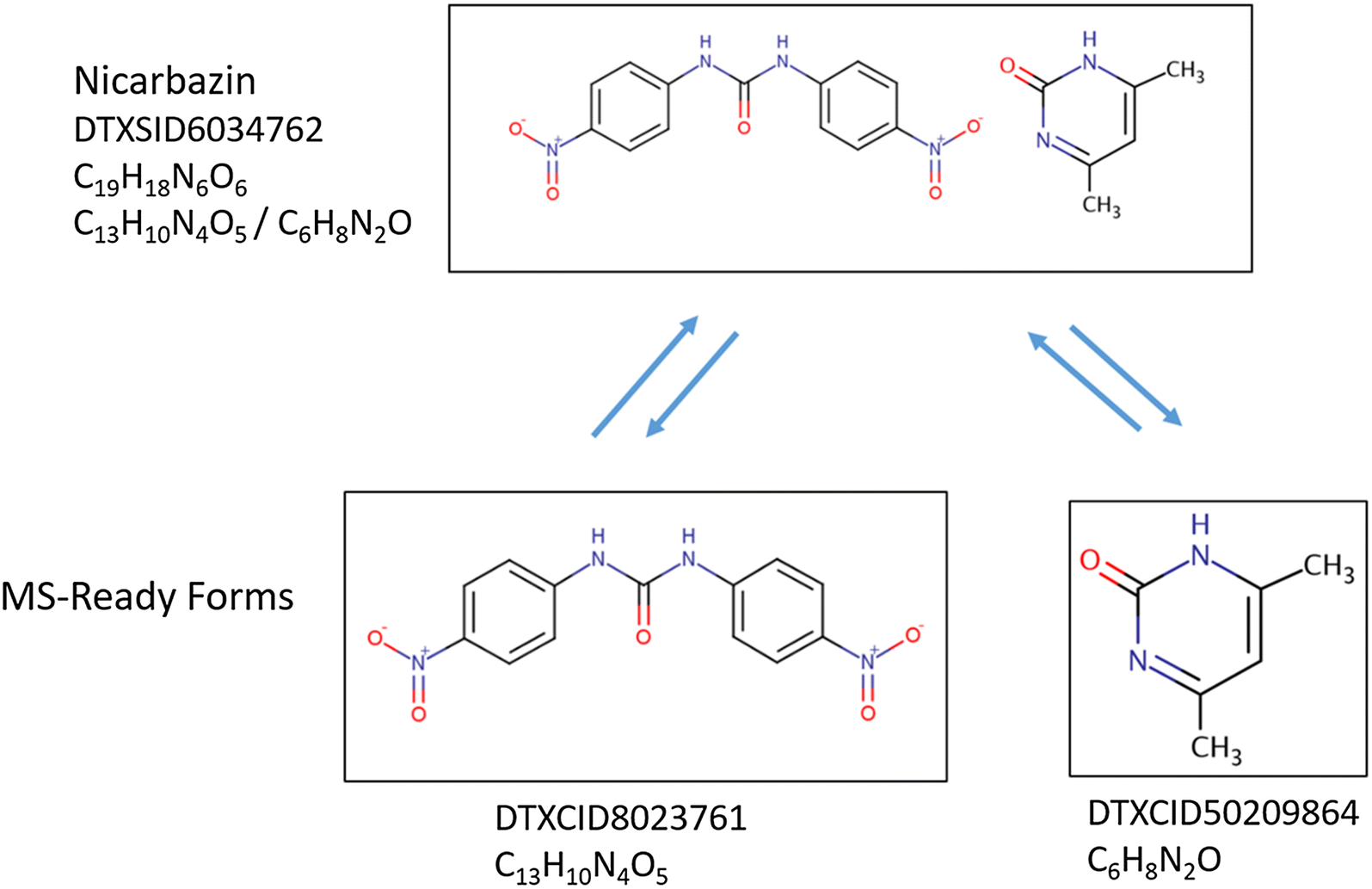 Fig. 4