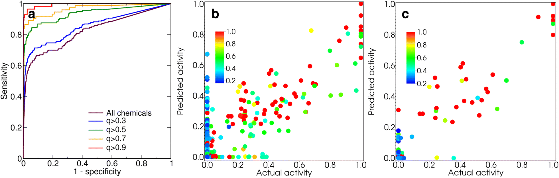 Fig. 3