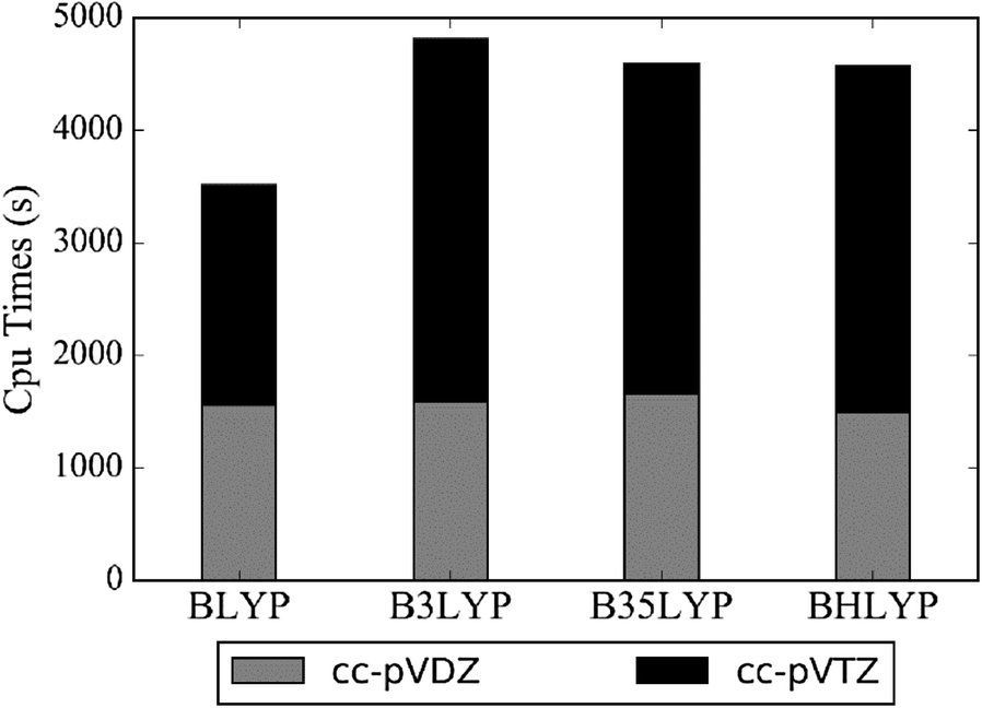 Fig. 4