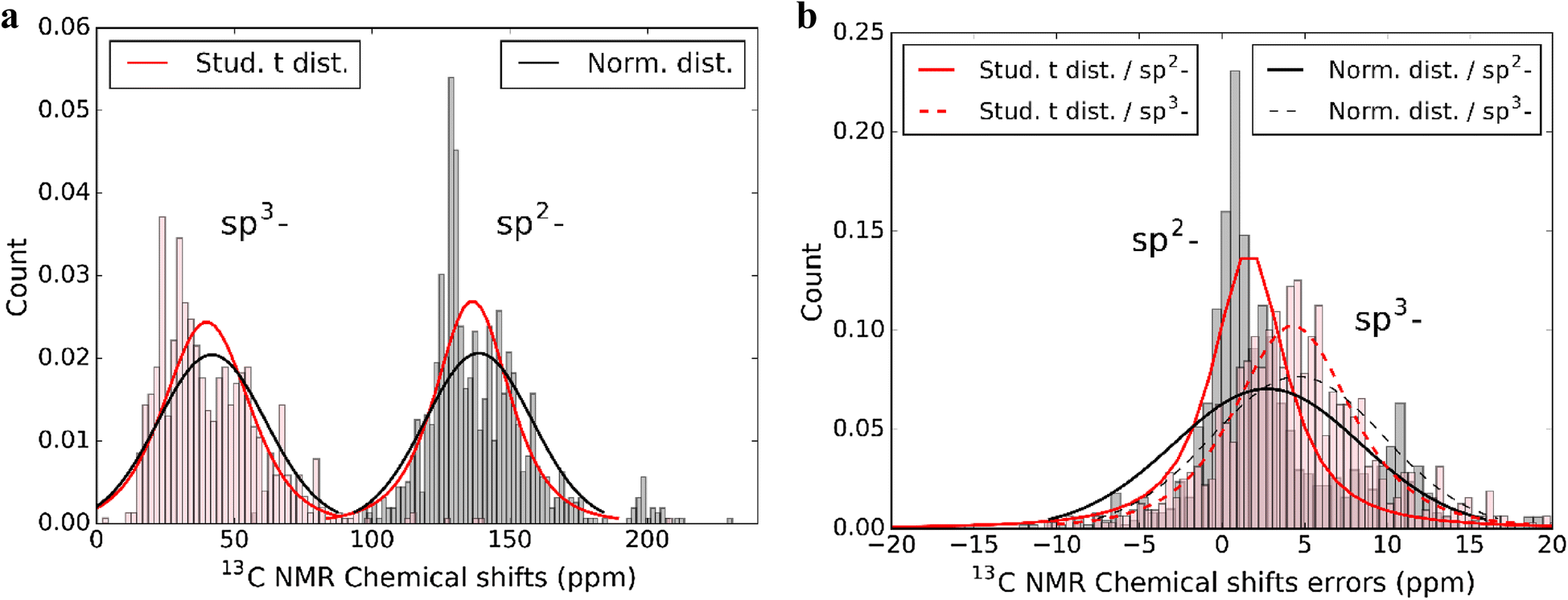 Fig. 6