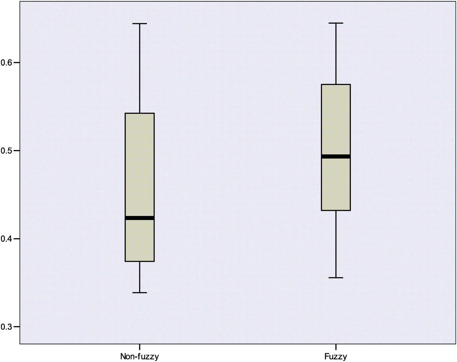 Fig. 6