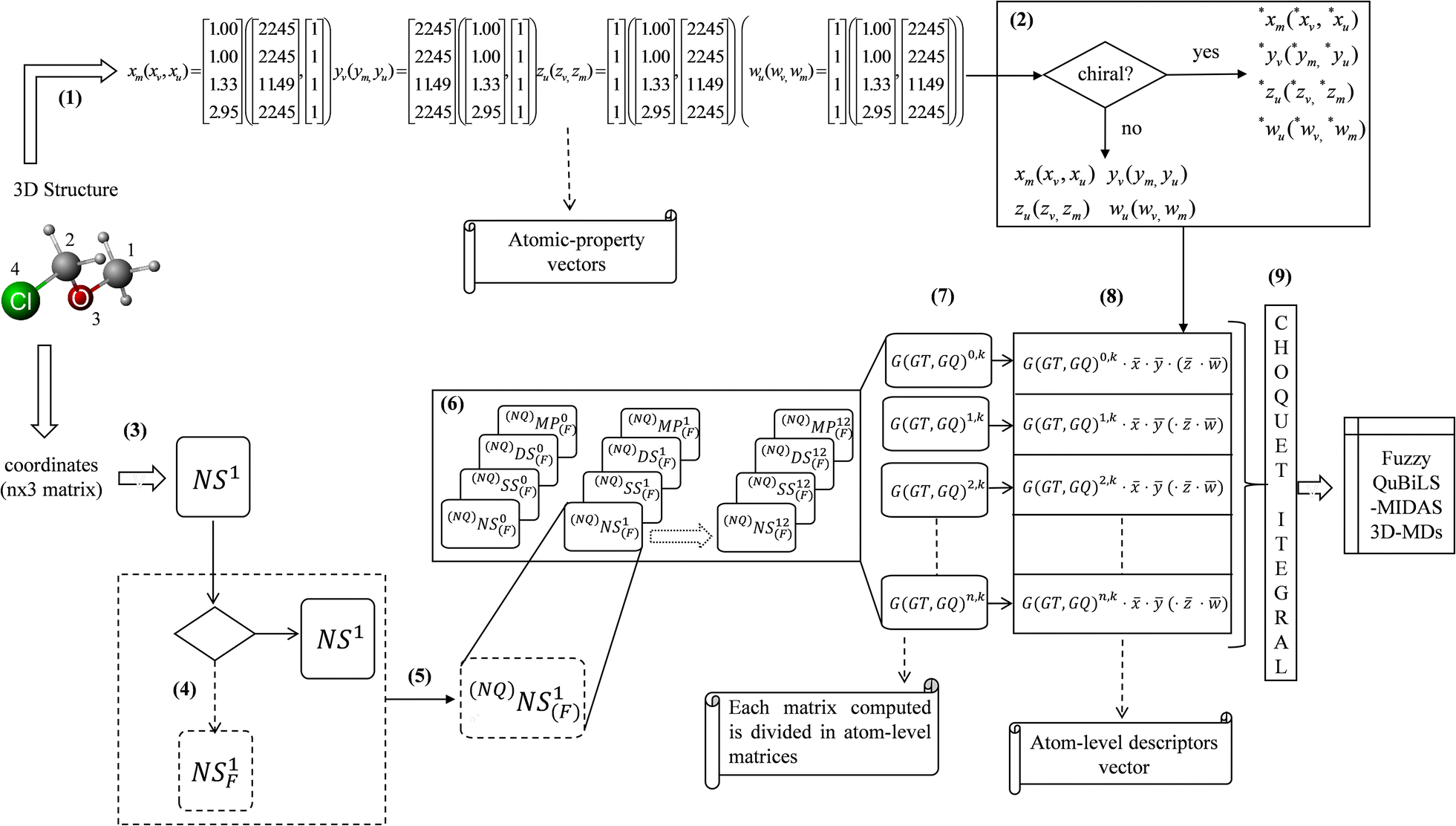 Scheme 1