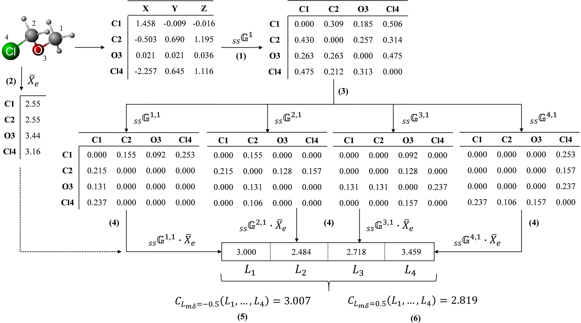 Scheme 2