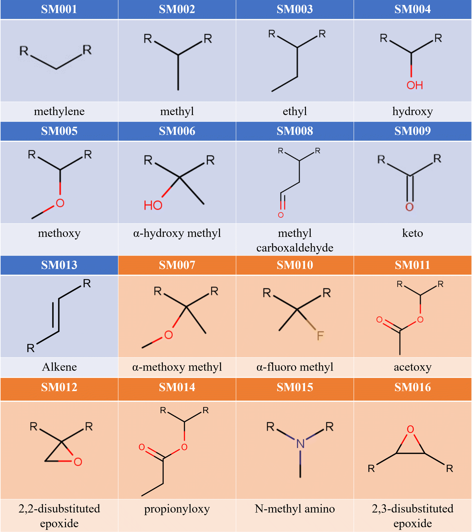 Fig. 4