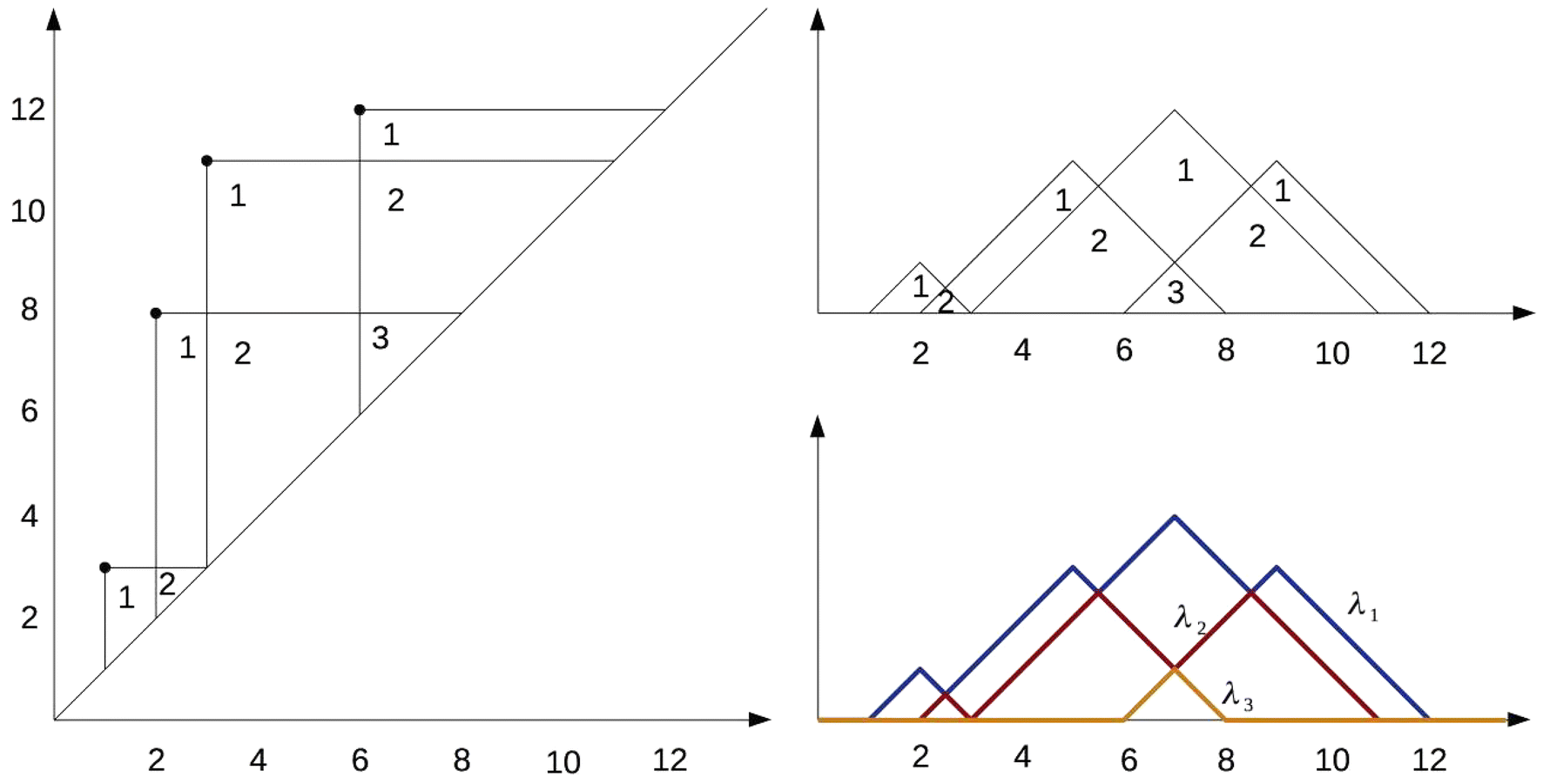 Fig. 5