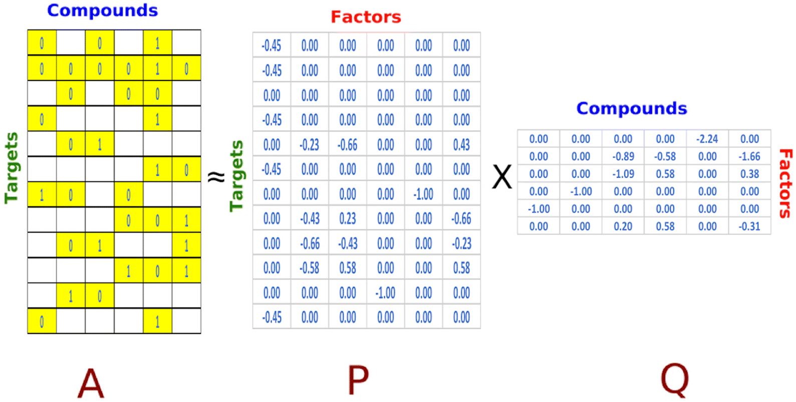 Fig. 2