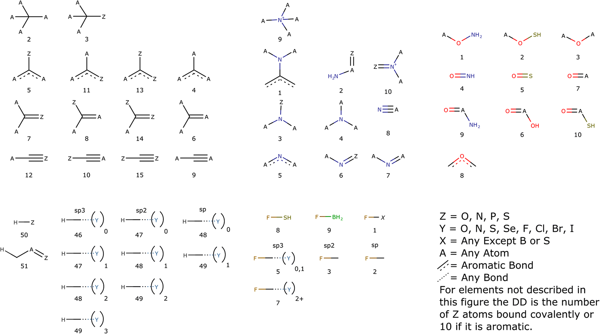 Fig. 3