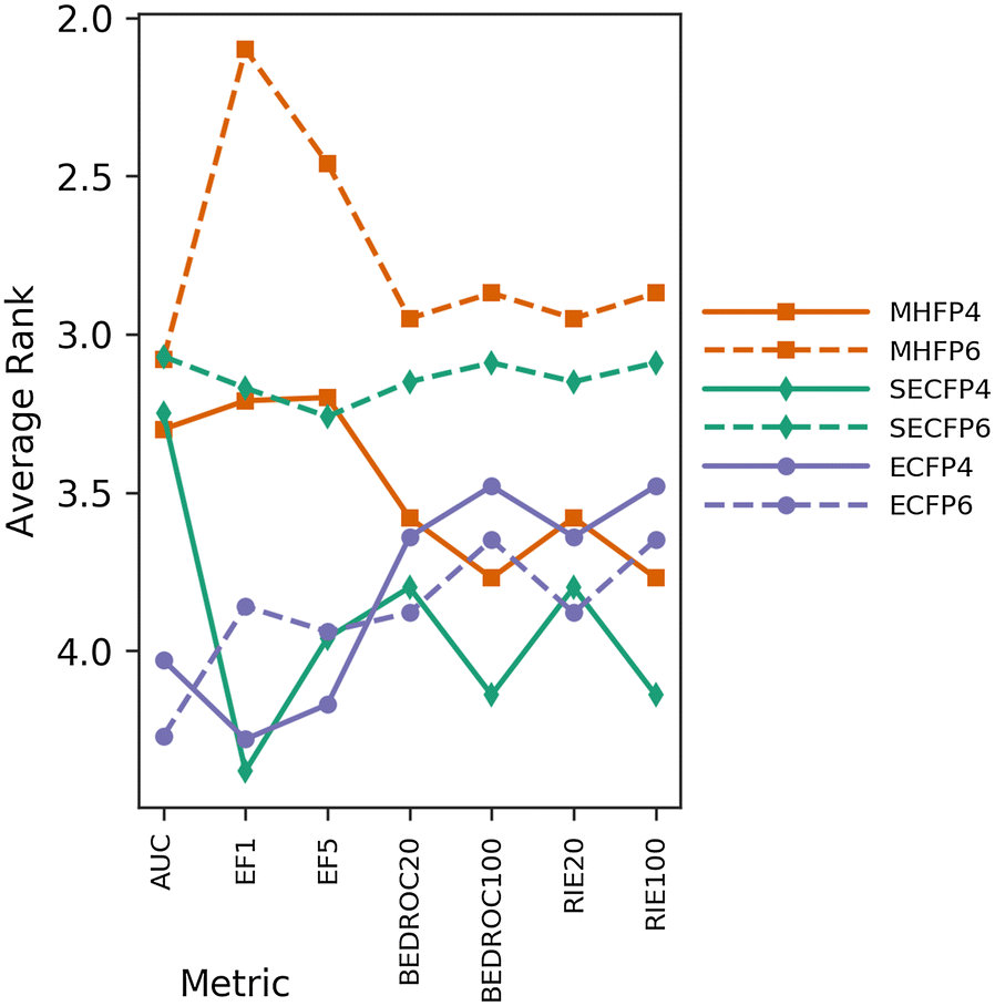 Fig. 7