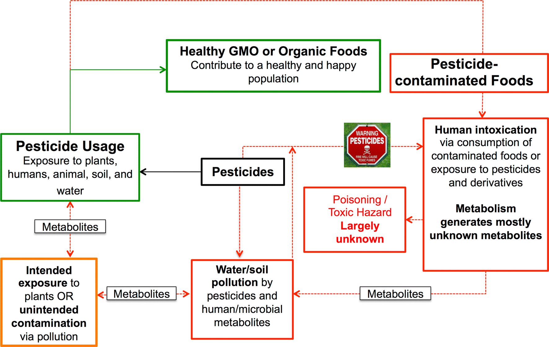 Fig. 2