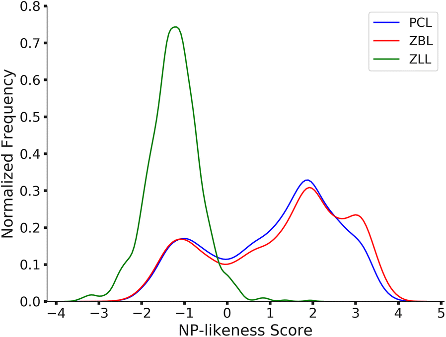 Fig. 3