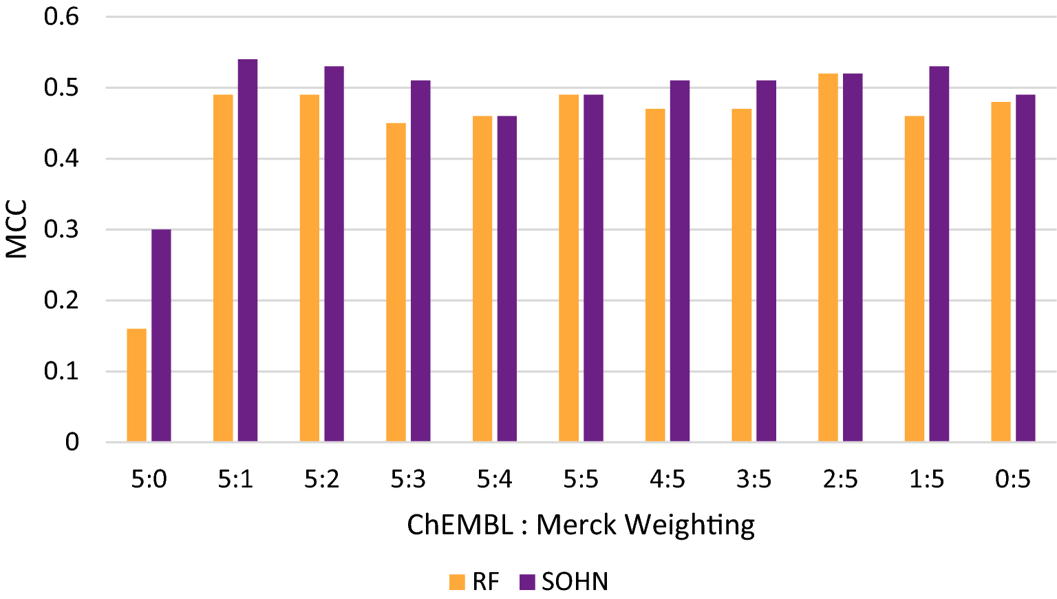 Fig. 4