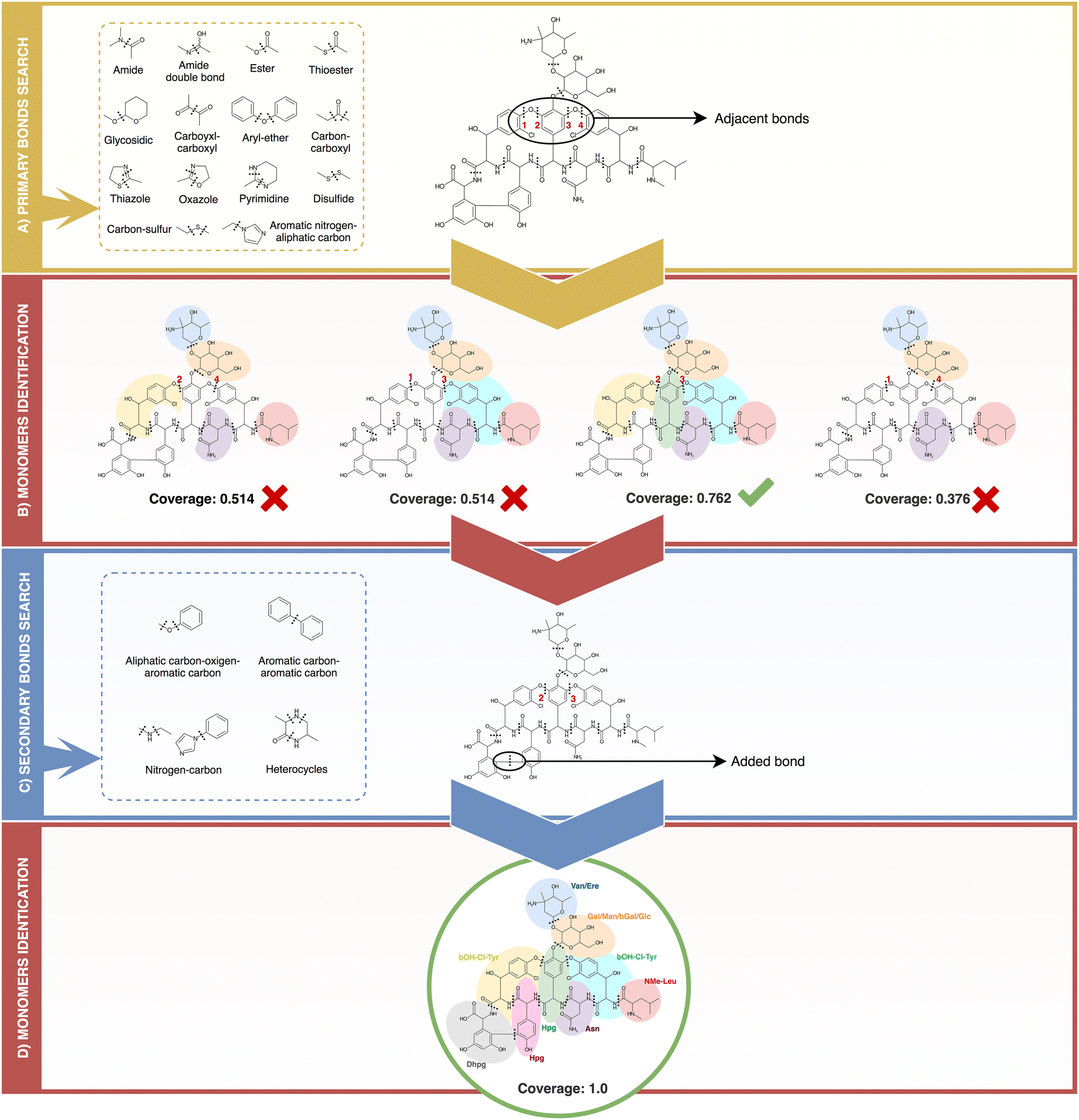 Fig. 1