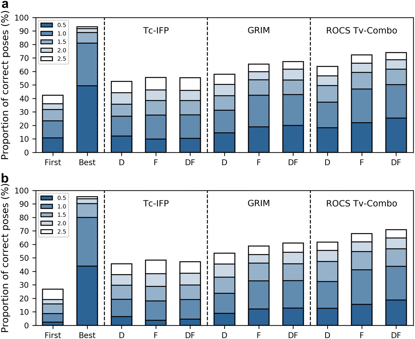 Fig. 4