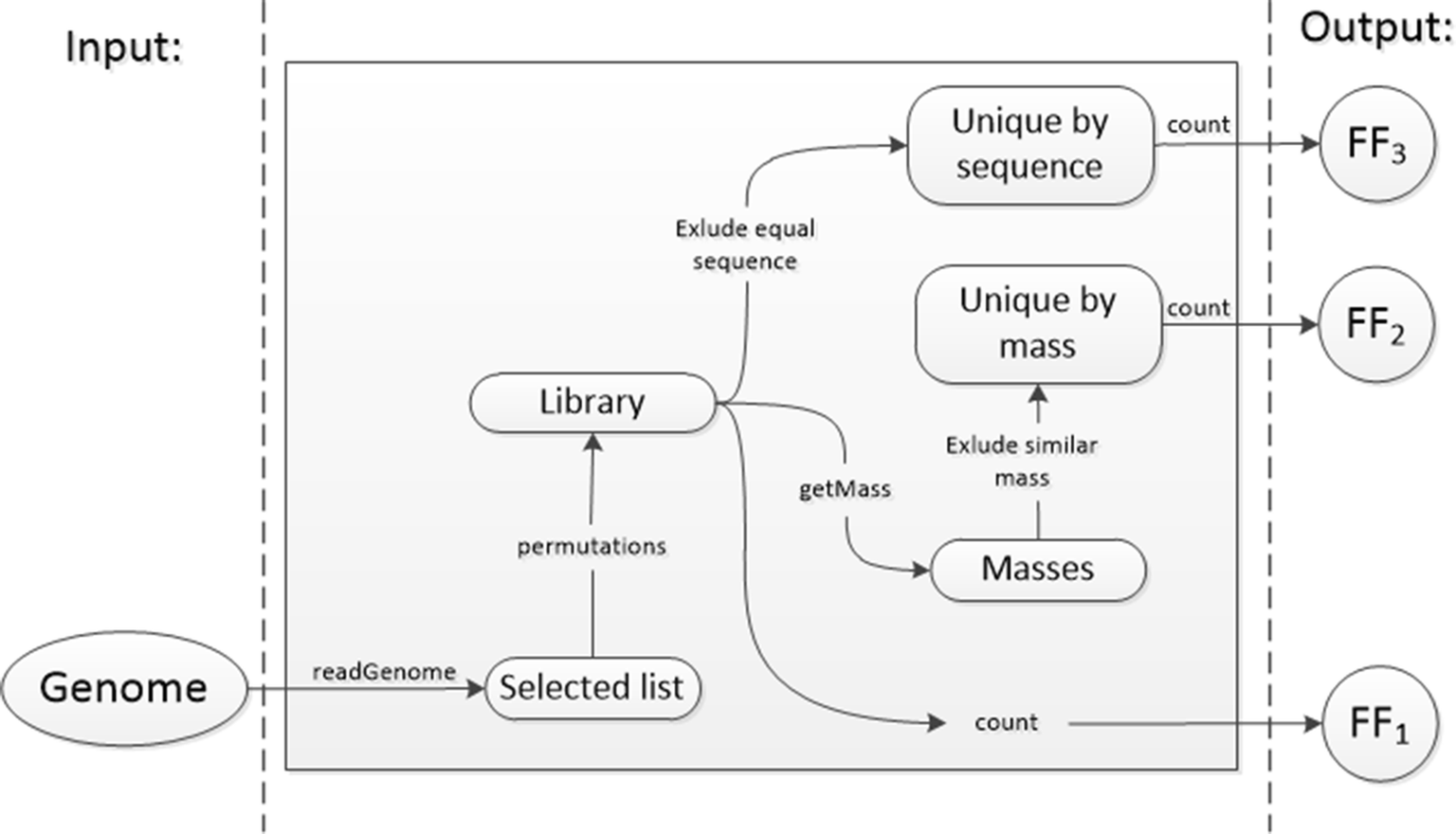 Fig. 9